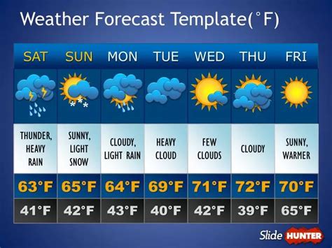 weather kalamazoo 10 day|10 day forecast